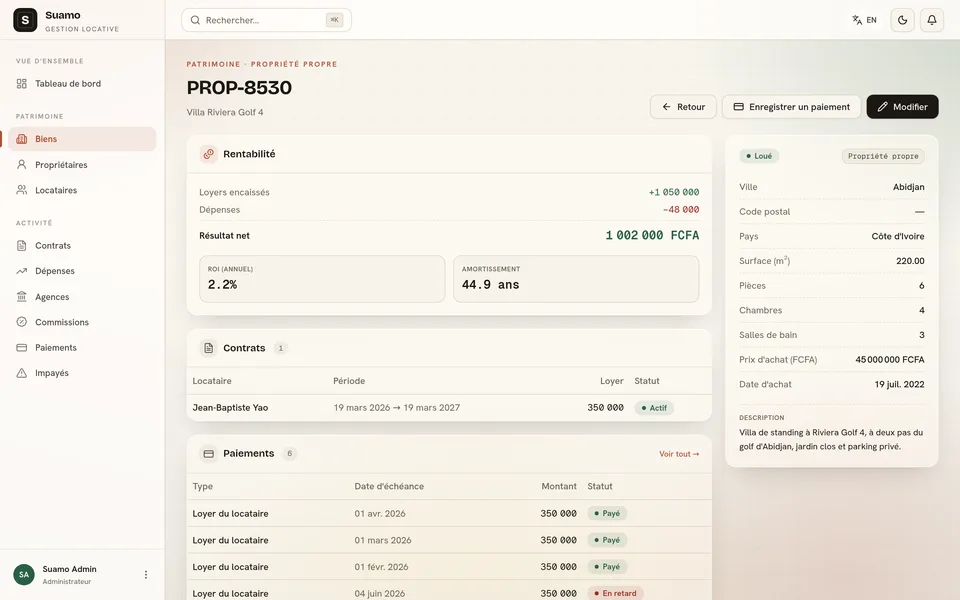 Tableau de rentabilité Suamo : compte de résultat et ROI calculés bien par bien
